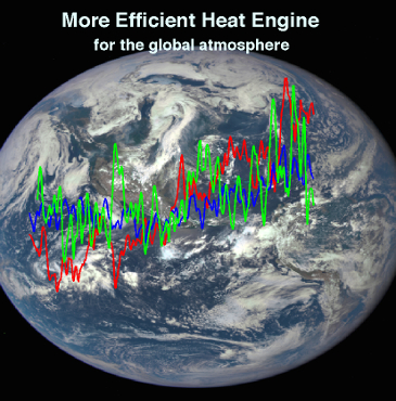 Climate Change